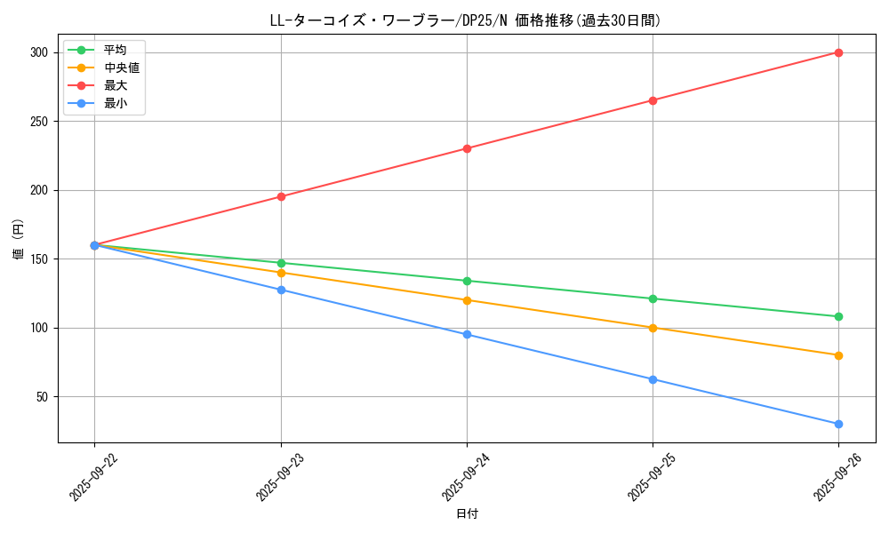card_5439_series_5573_rarity_1_graph