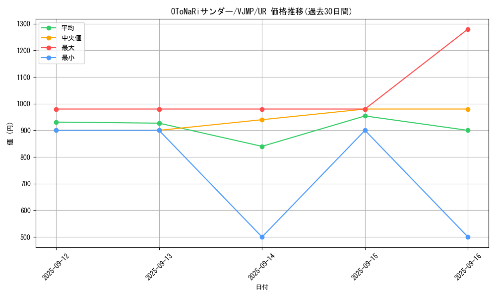 card_543_series_1015_rarity_7_graph