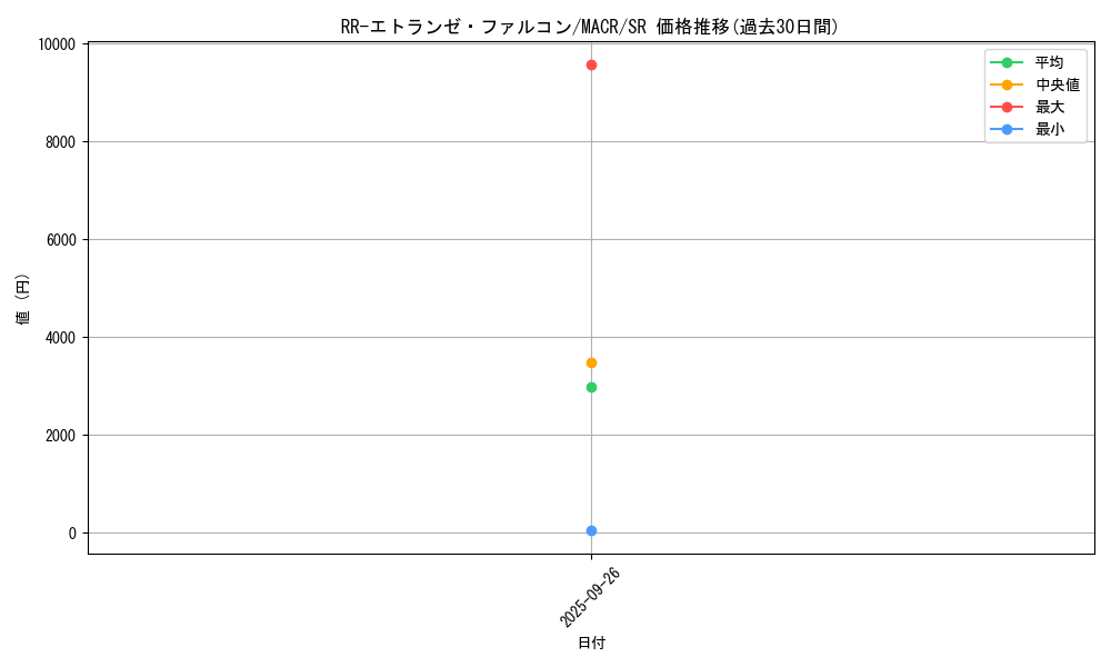card_5440_series_12275_rarity_3_graph