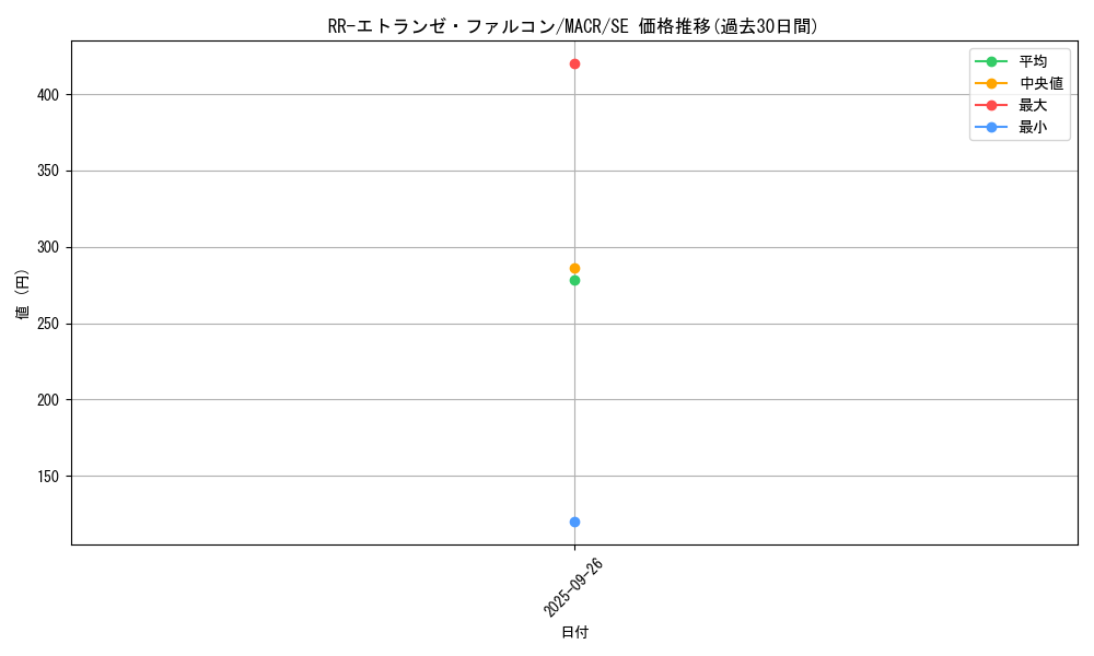 card_5440_series_12275_rarity_5_graph
