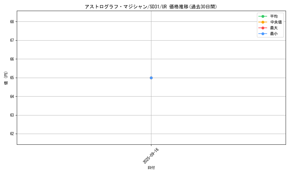 card_5441_series_12489_rarity_7_graph
