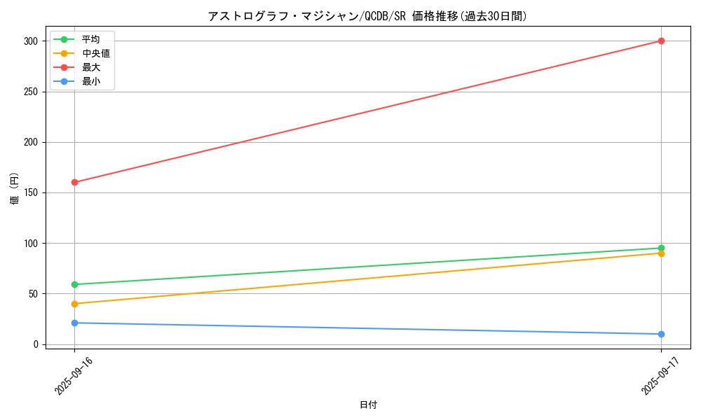 card_5441_series_1759_rarity_3_graph
