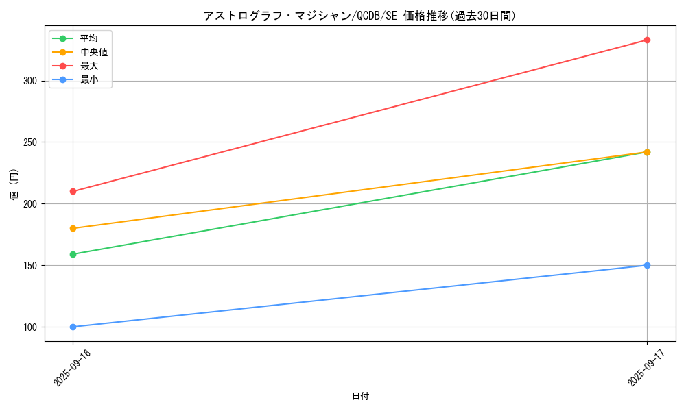 card_5441_series_1759_rarity_5_graph