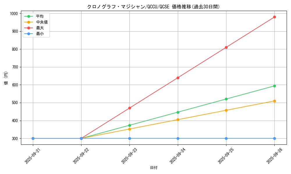 card_5442_series_2798_rarity_408_graph