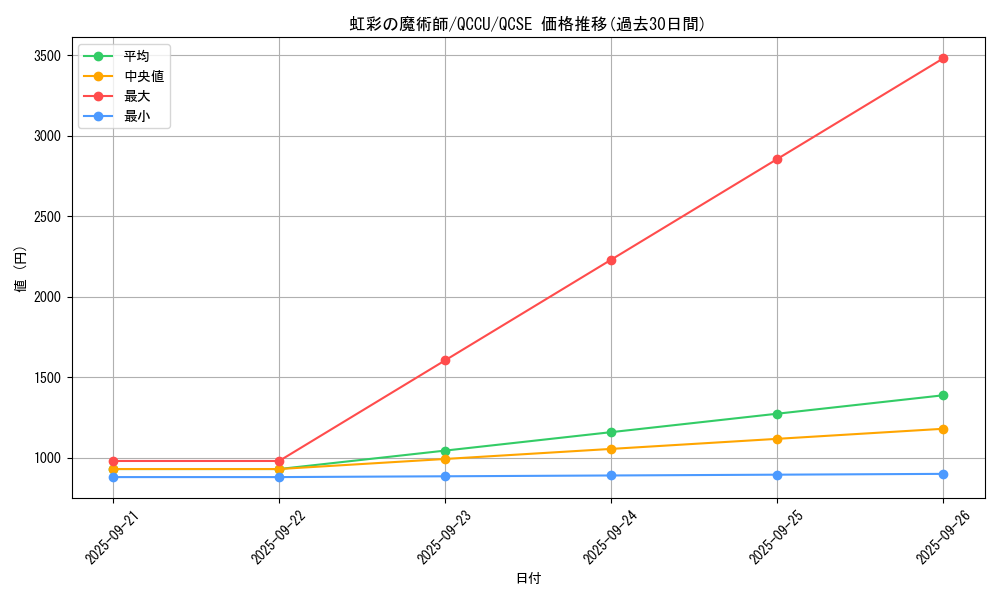 card_5443_series_2798_rarity_408_graph