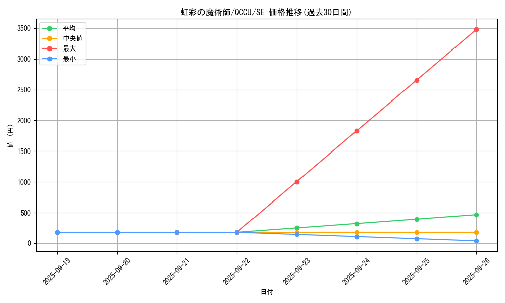 card_5443_series_2798_rarity_5_graph