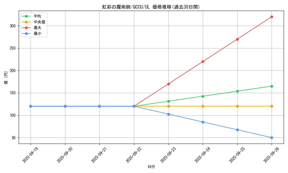 card_5443_series_2798_rarity_77_graph
