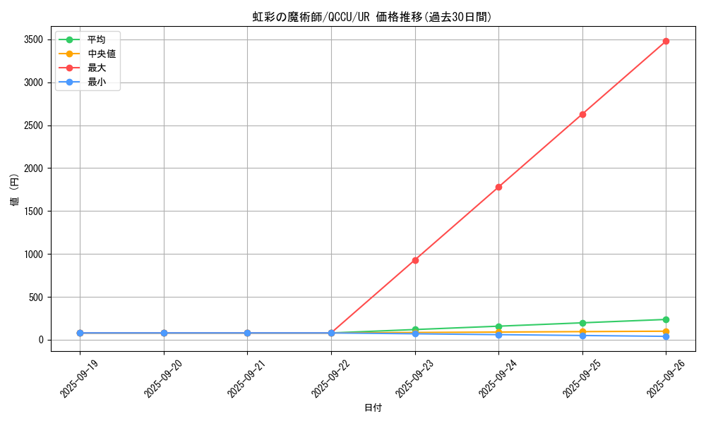 card_5443_series_2798_rarity_7_graph