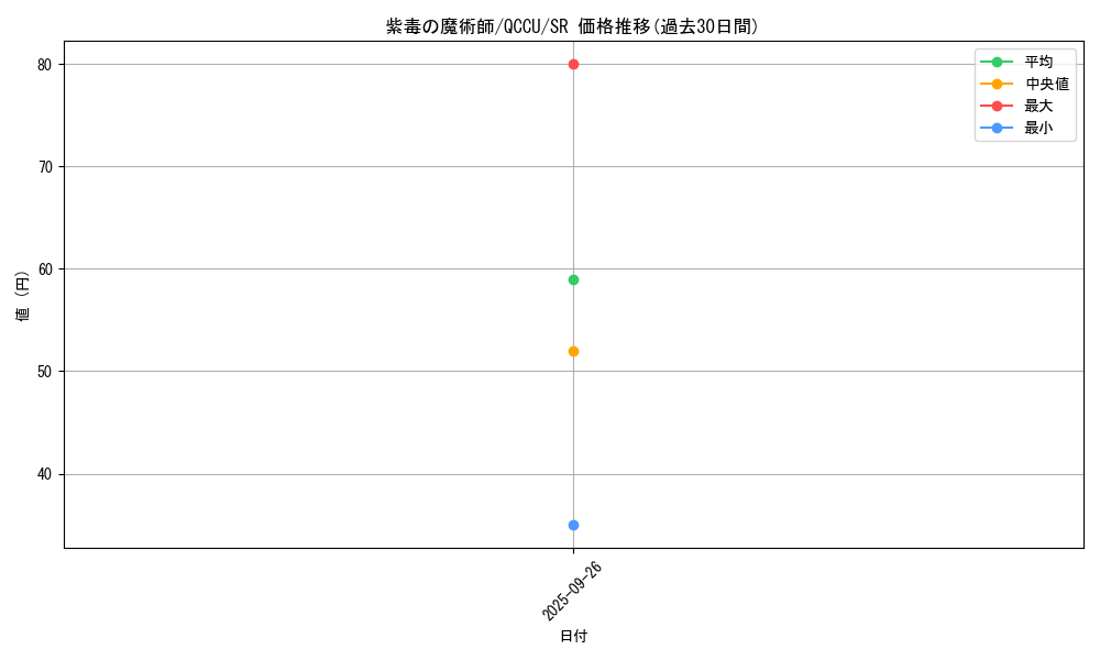 card_5445_series_2798_rarity_3_graph