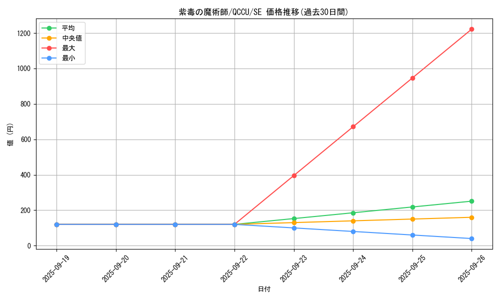 card_5445_series_2798_rarity_5_graph