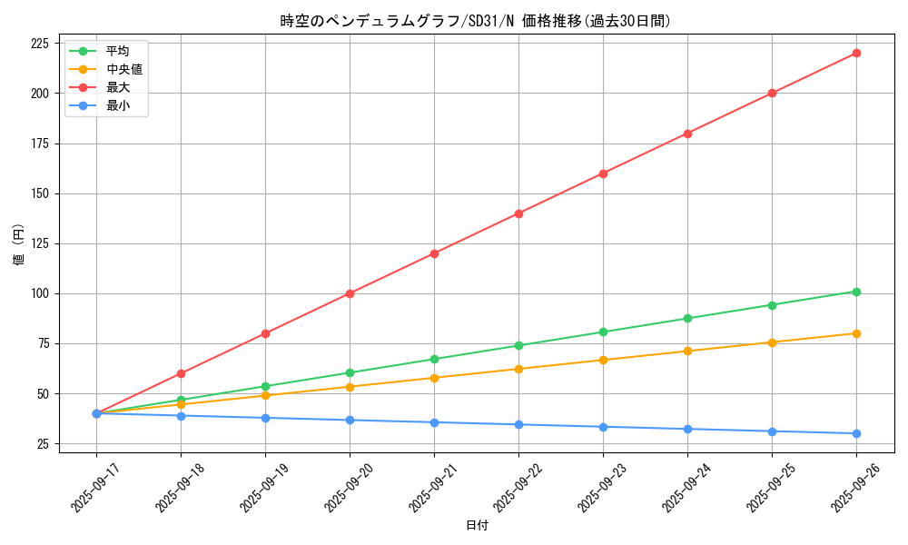 card_5446_series_12489_rarity_1_graph