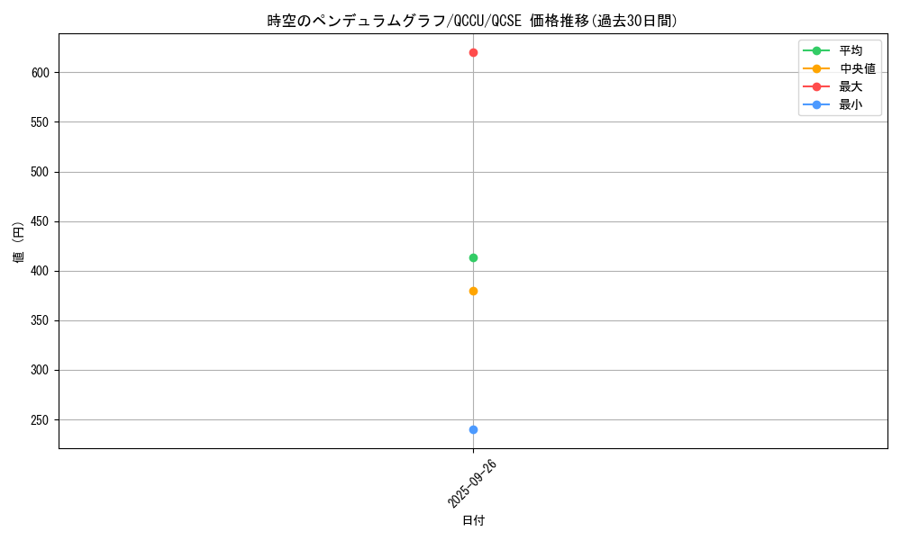 card_5446_series_2798_rarity_408_graph