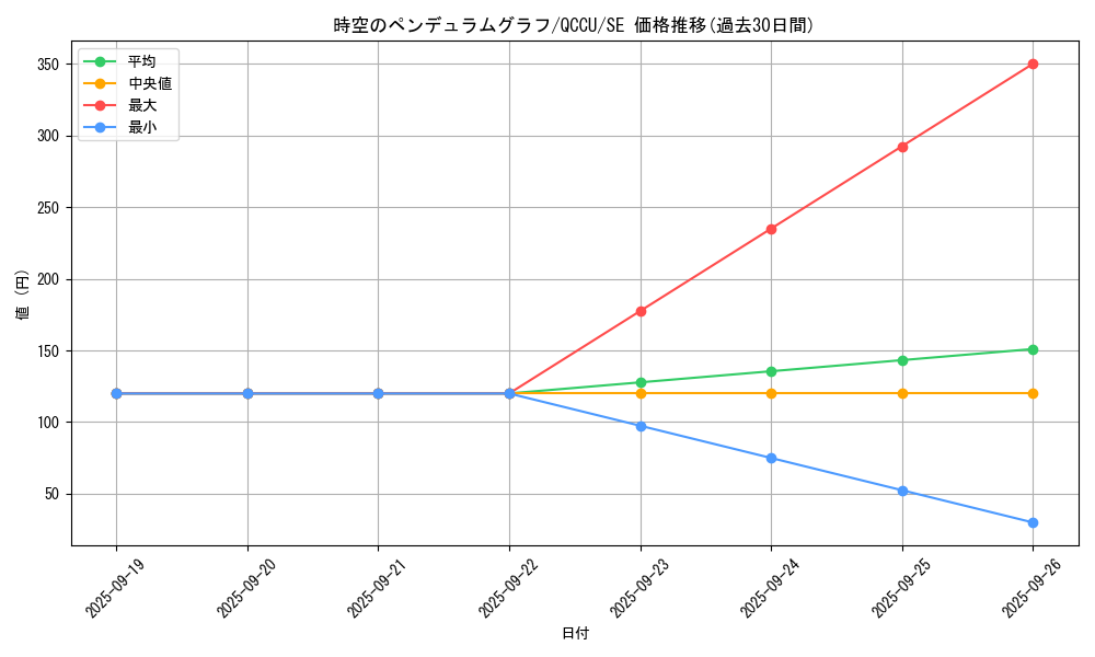 card_5446_series_2798_rarity_5_graph