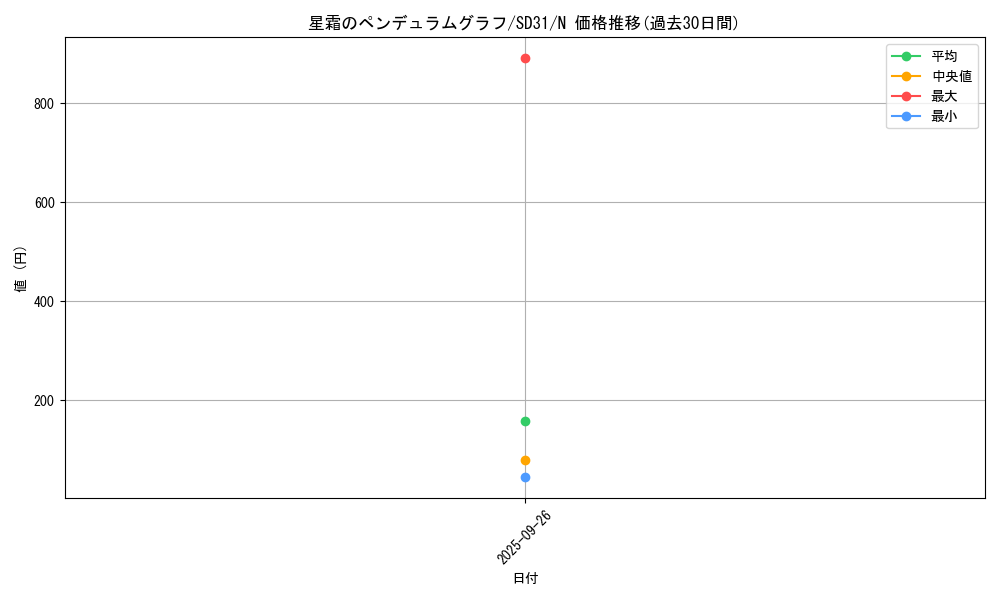 card_5448_series_12489_rarity_1_graph
