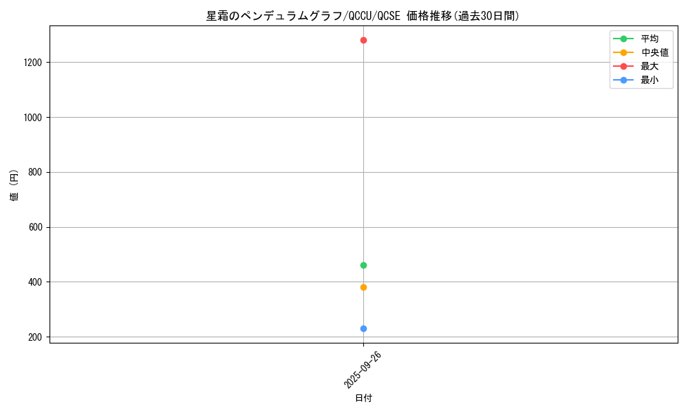 card_5448_series_2798_rarity_408_graph