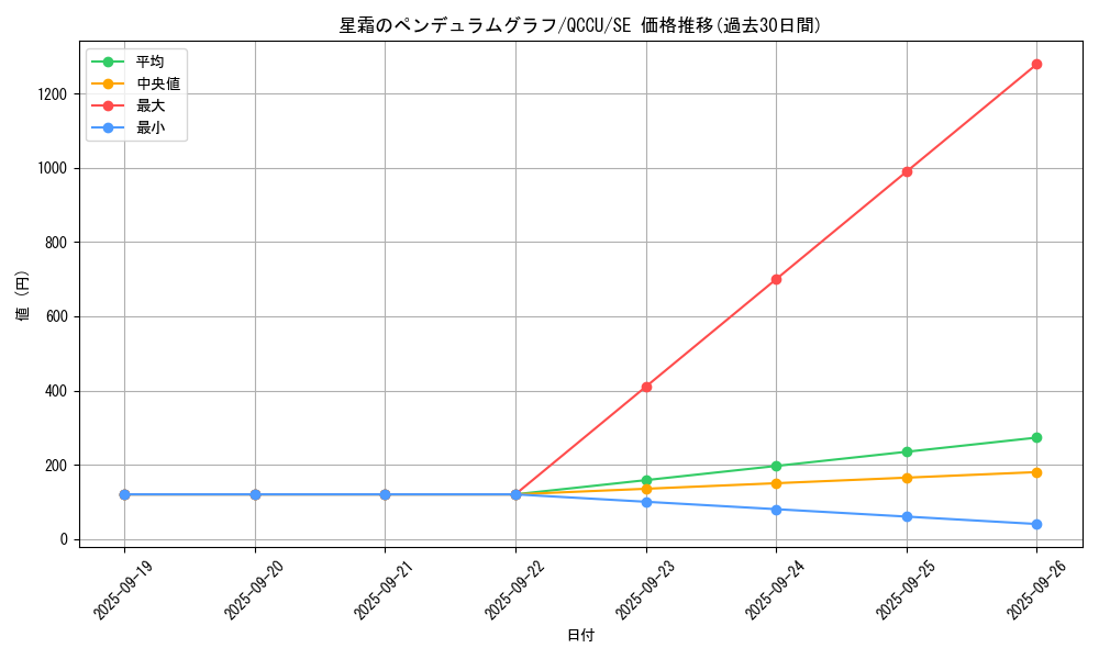 card_5448_series_2798_rarity_5_graph