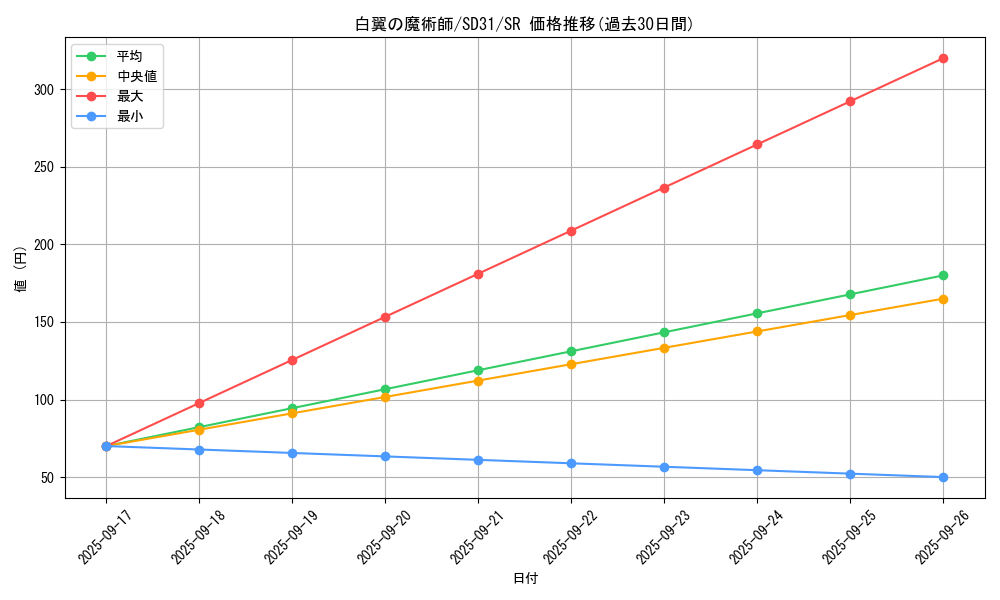 card_5449_series_12489_rarity_3_graph