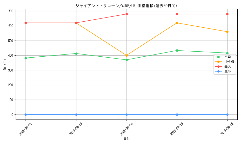 card_544_series_1015_rarity_7_graph
