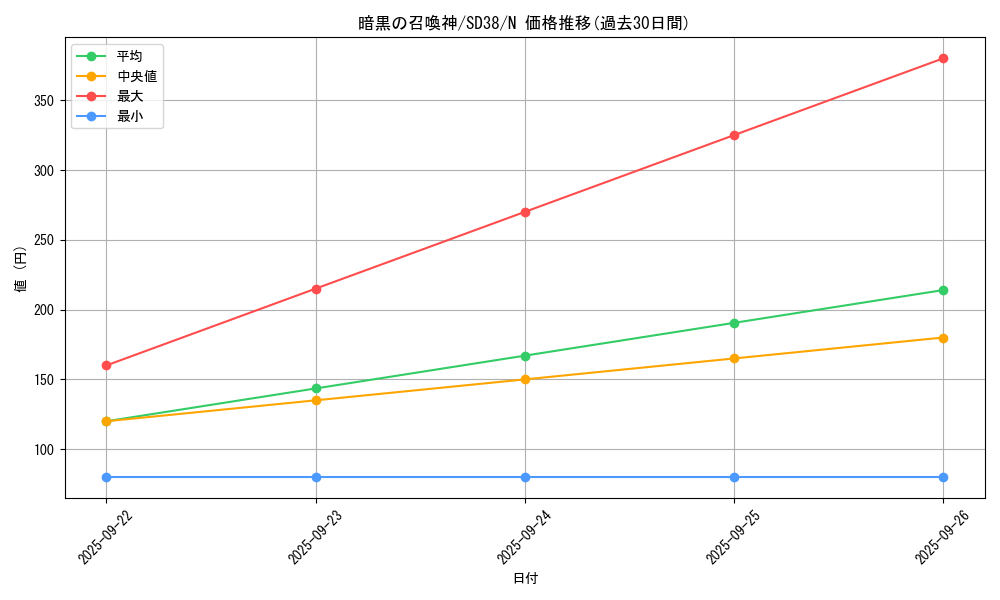 card_5451_series_7432_rarity_1_graph