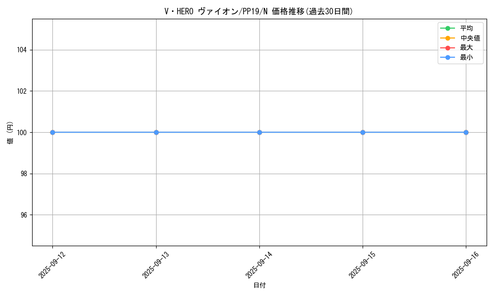 card_5452_series_12527_rarity_1_graph