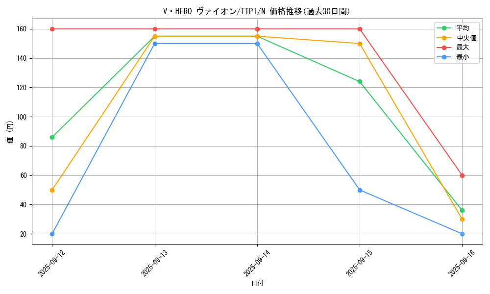 card_5452_series_184_rarity_1_graph