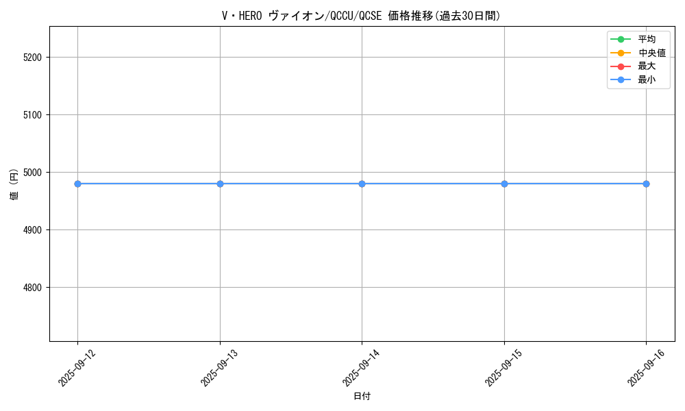 card_5452_series_2798_rarity_408_graph