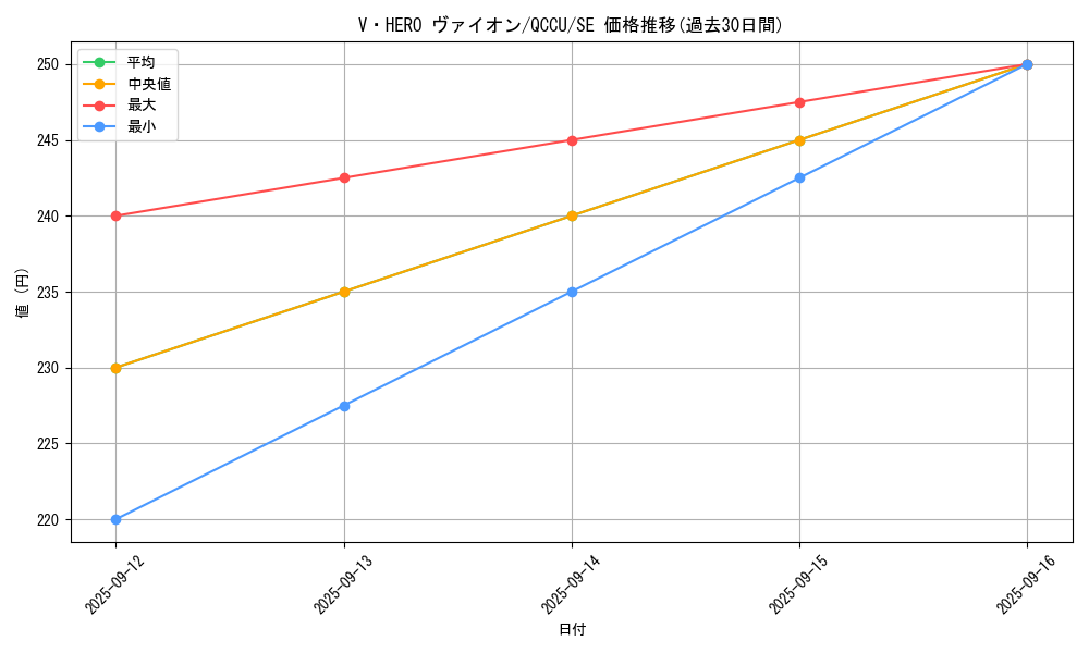 card_5452_series_2798_rarity_5_graph