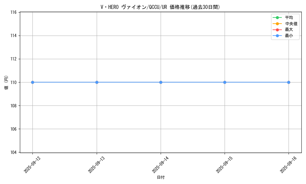 card_5452_series_2798_rarity_7_graph
