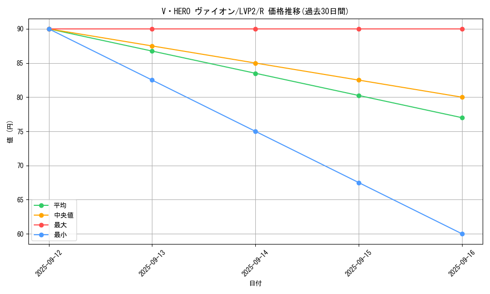 card_5452_series_9567_rarity_62_graph