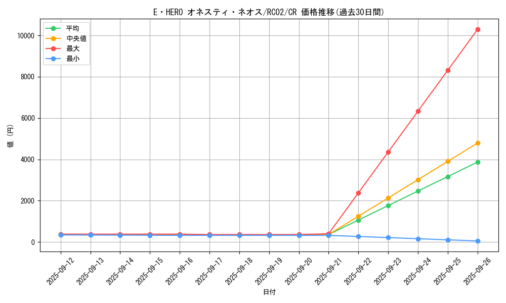 card_5453_series_10878_rarity_1299_graph