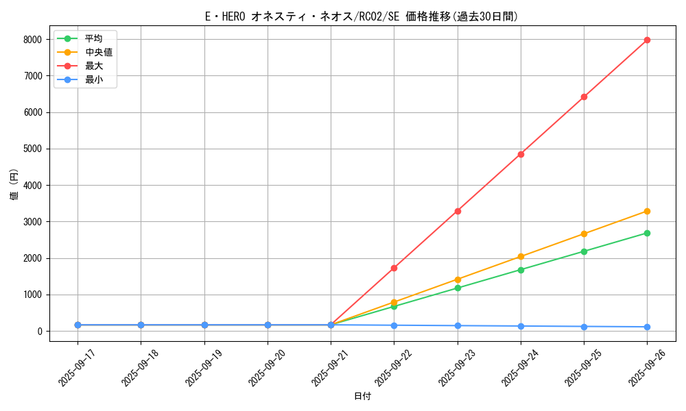 card_5453_series_10878_rarity_5_graph