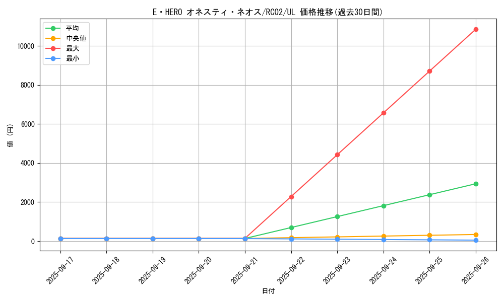 card_5453_series_10878_rarity_77_graph