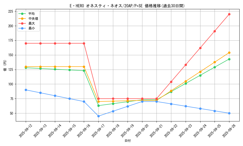 card_5453_series_12519_rarity_703_graph
