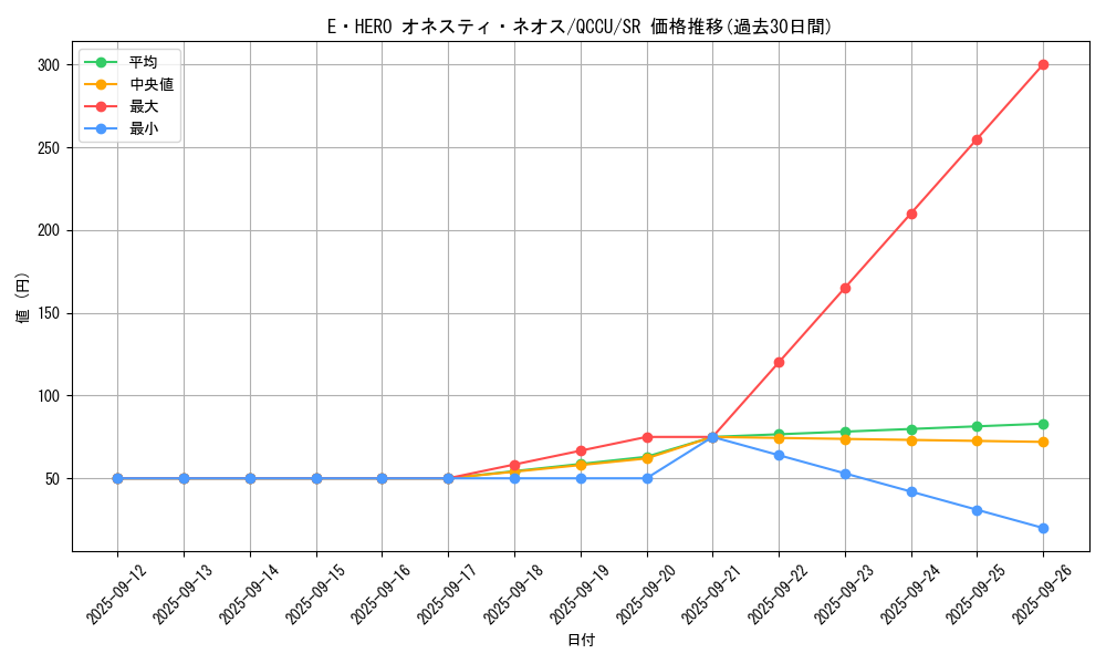 card_5453_series_2798_rarity_3_graph