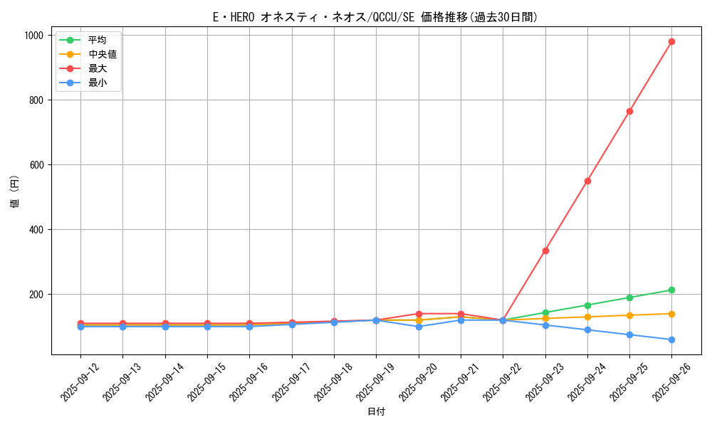 card_5453_series_2798_rarity_5_graph