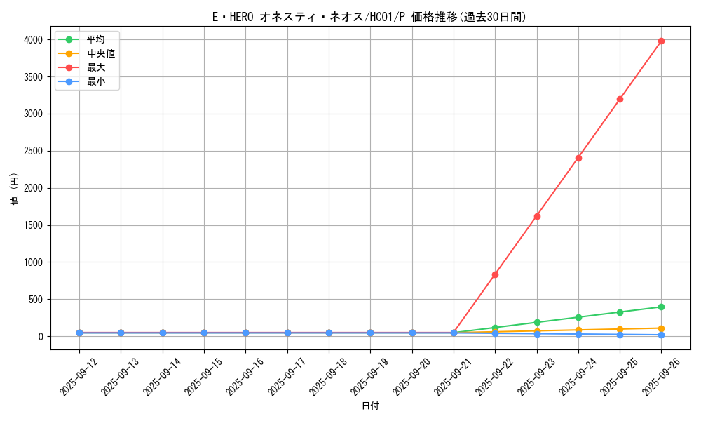 card_5453_series_4322_rarity_2_graph