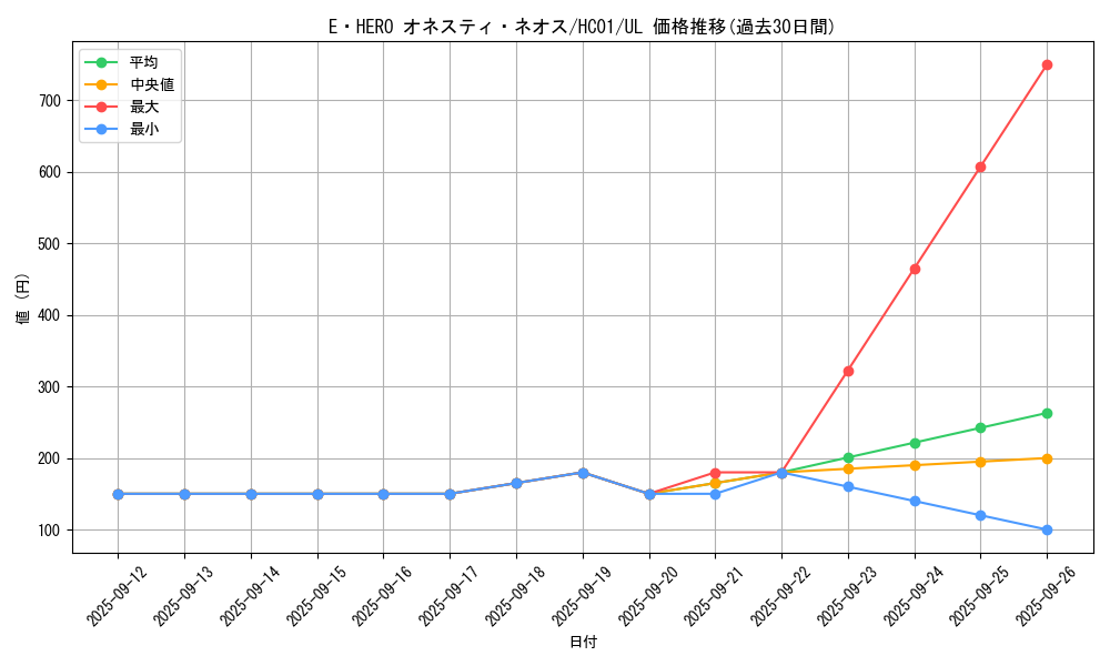 card_5453_series_4322_rarity_77_graph