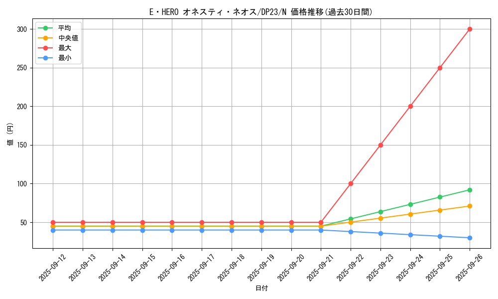 card_5453_series_7982_rarity_1_graph