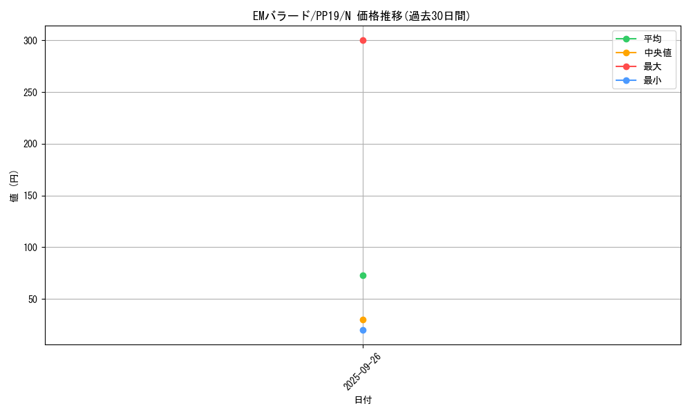 card_5455_series_12527_rarity_1_graph