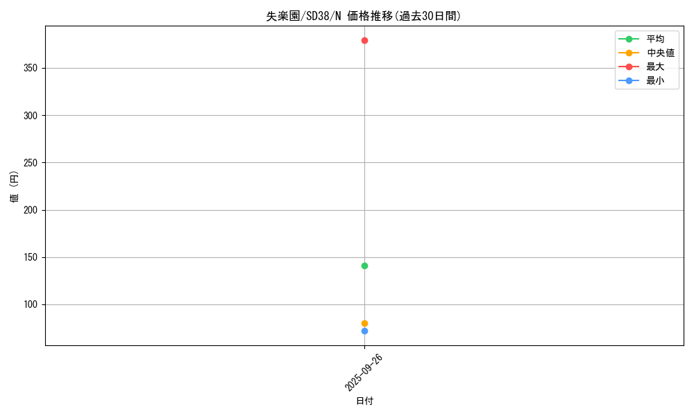 card_5458_series_7432_rarity_1_graph