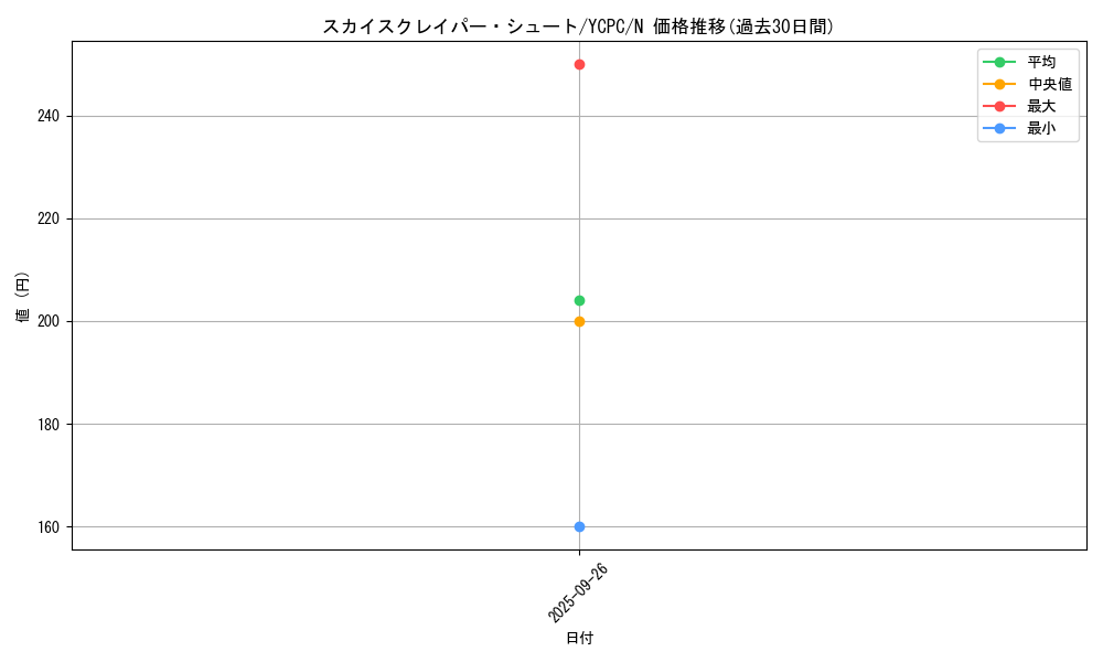 card_5461_series_9643_rarity_1_graph