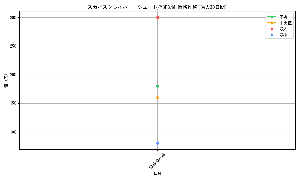 card_5461_series_9643_rarity_6209_graph