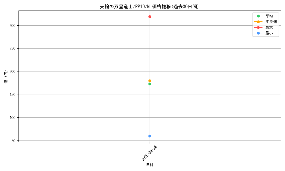 card_5465_series_12527_rarity_1_graph