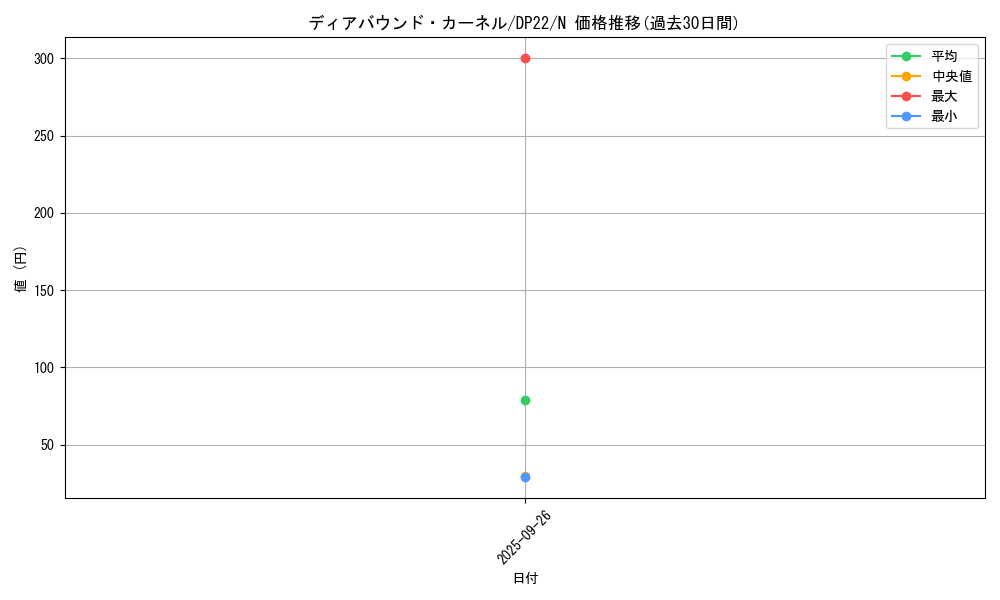 card_5466_series_8789_rarity_1_graph