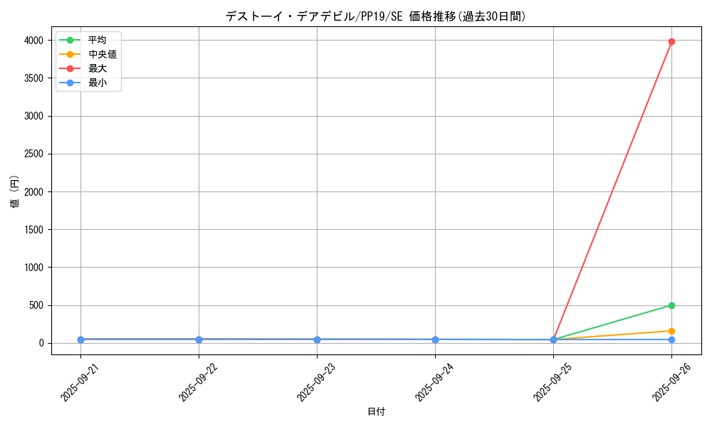 card_5467_series_12527_rarity_5_graph