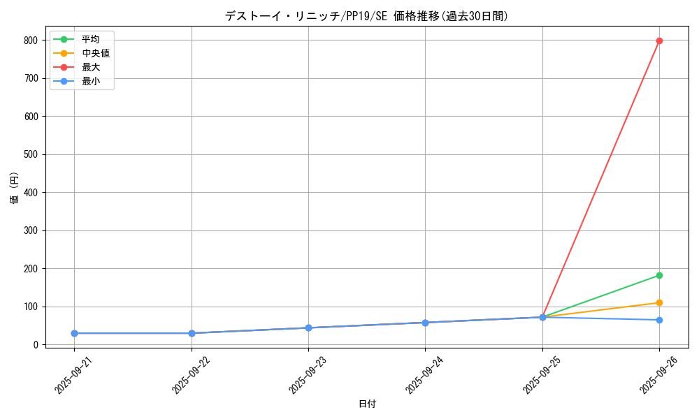 card_5468_series_12527_rarity_5_graph
