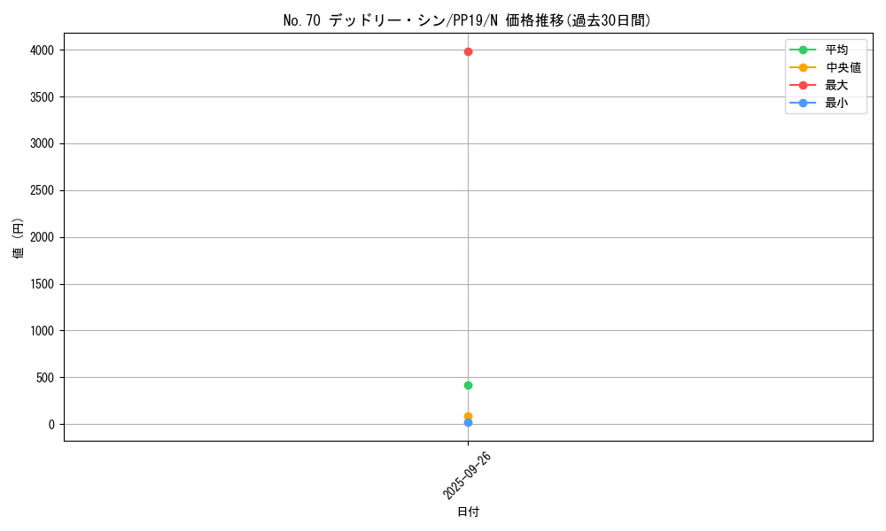 card_5469_series_12527_rarity_1_graph