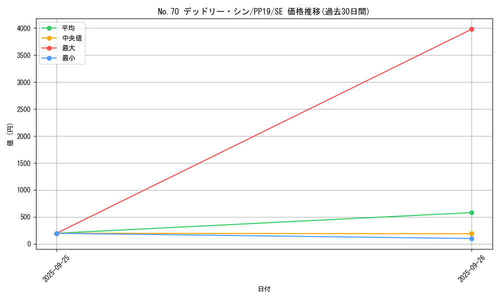 card_5469_series_12527_rarity_5_graph