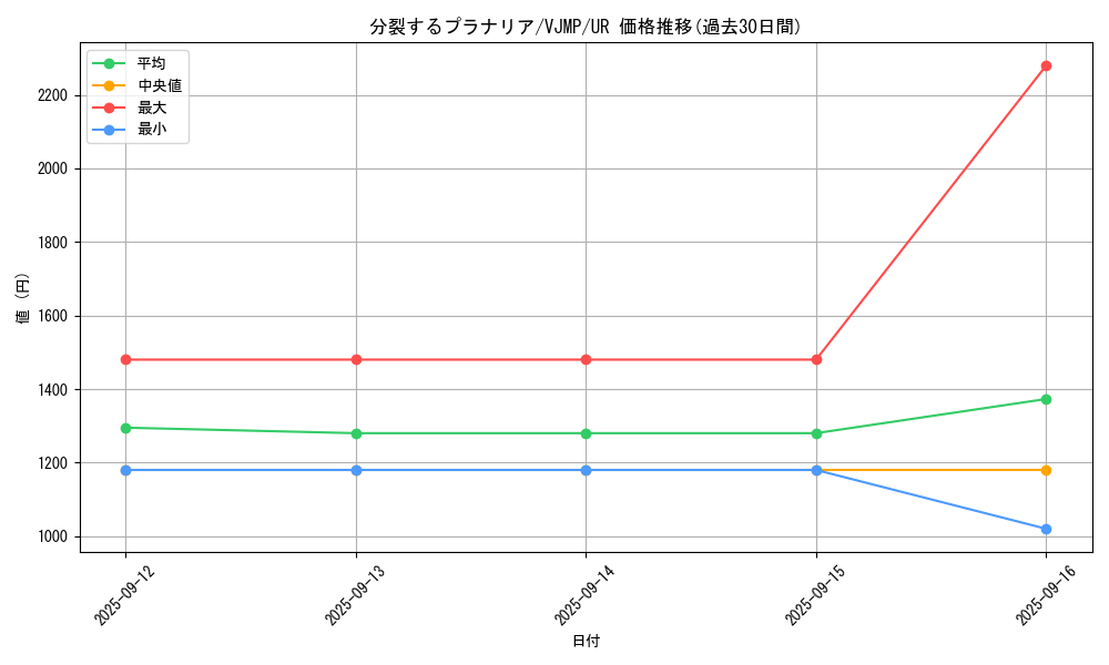 card_546_series_1015_rarity_7_graph