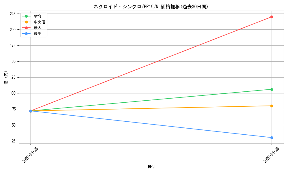 card_5471_series_12527_rarity_1_graph